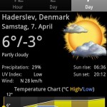 Wetter - Haderslev